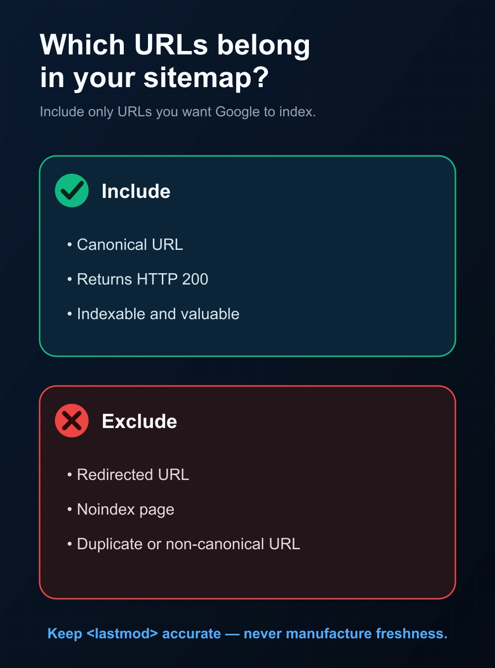 Sitemap checklist that includes canonical indexable 200 URLs and excludes redirects, noindex, and duplicate URLs
