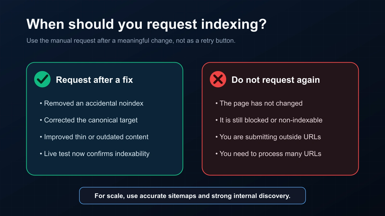 Comparison of when to request indexing after a meaningful fix and when not to repeat a request